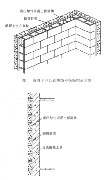 泊头蒸压加气混凝土砌块复合保温外墙性能与构造